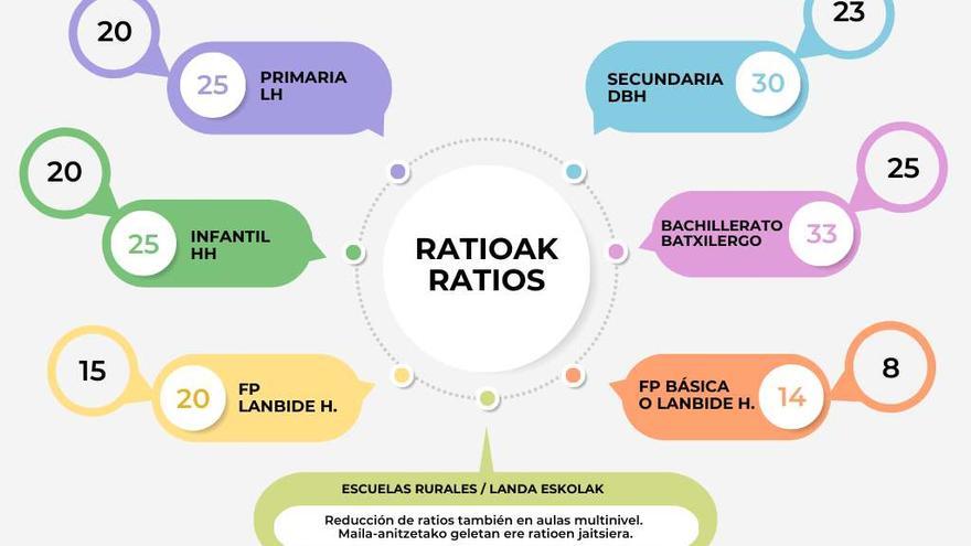 Gráfico de ratios