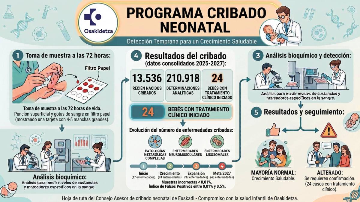 grafico (1)