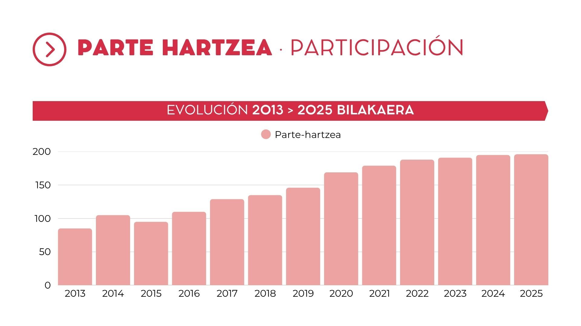 El número de inscripciones al concurso Rockein ha ido subiendo año tras año