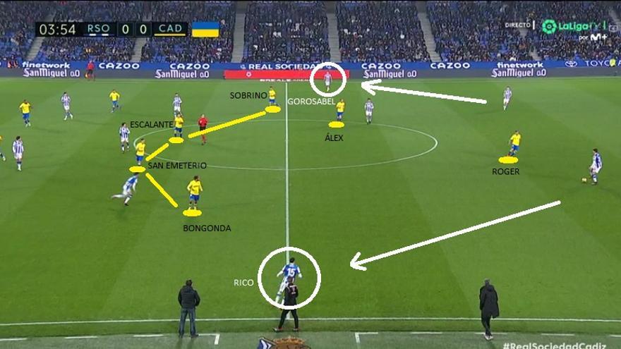 En esta imagen vemos cómo Bongonda y Sobrino defendían lejos de la banda, concentrados en taponar los pasillos interiores y basculando a por Brais o Merino cuando la jugada avanzaba por el lado opuesto. Rico y Gorosabel eran las vías de salida para la Real.