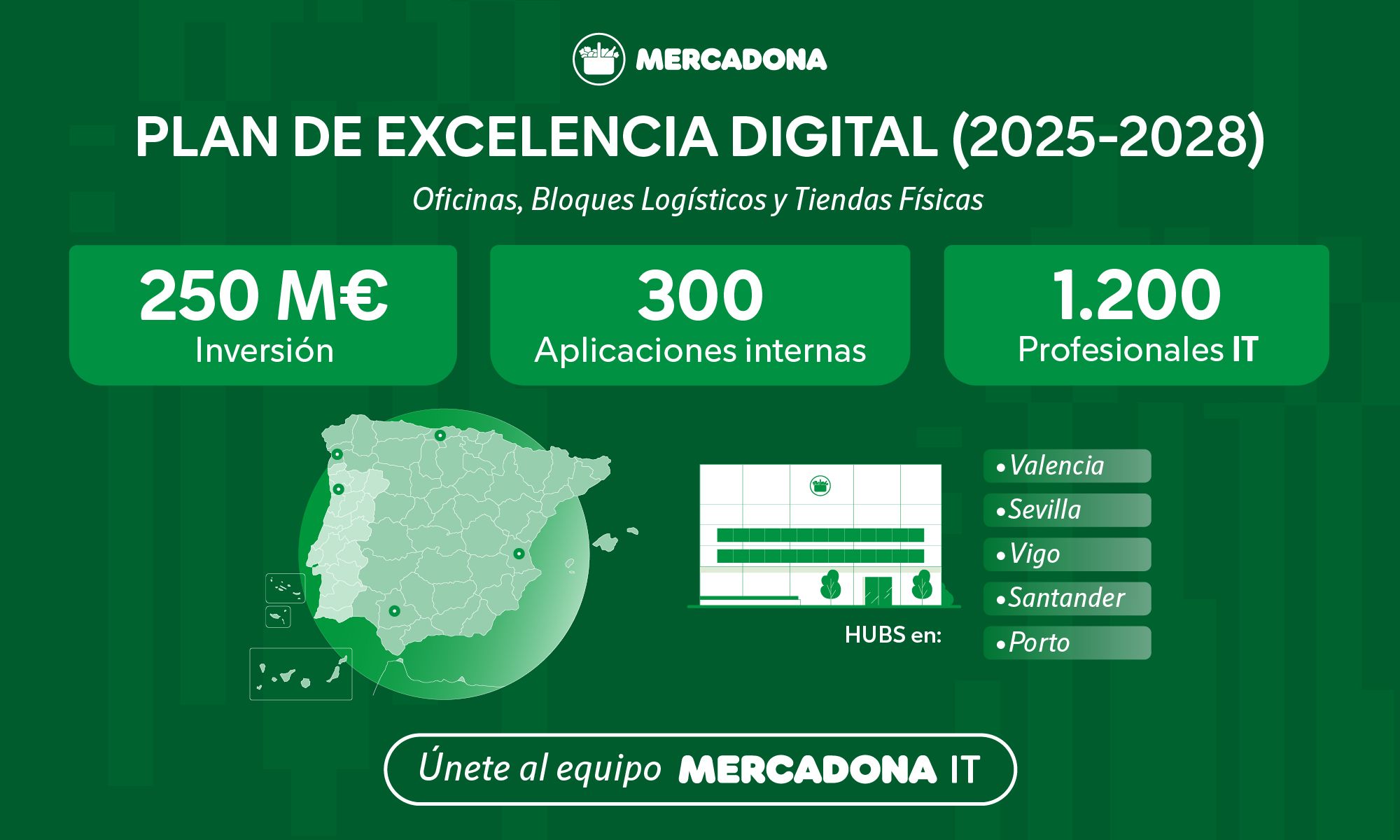 Infografía del Plan de Excelencia Digital de Mercadona.