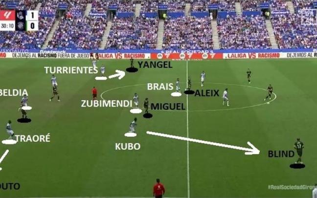 Captura de pantalla correspondiente al partido de este sábado en Anoeta. / DAZN