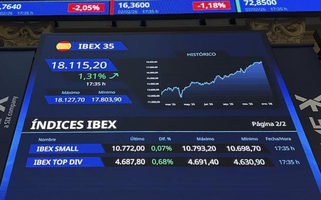 Un panel del IBEX 35 en la Bolsa de Madrid.