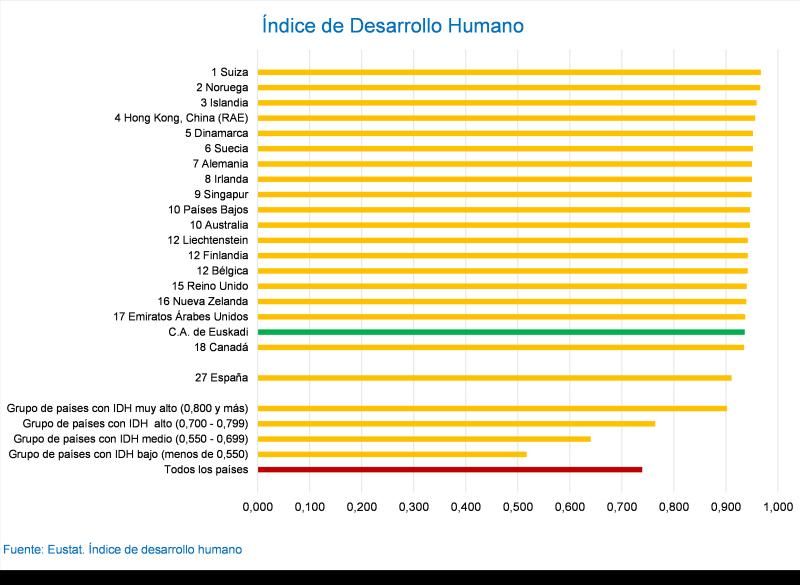 Índice de Desarrollo Humano.