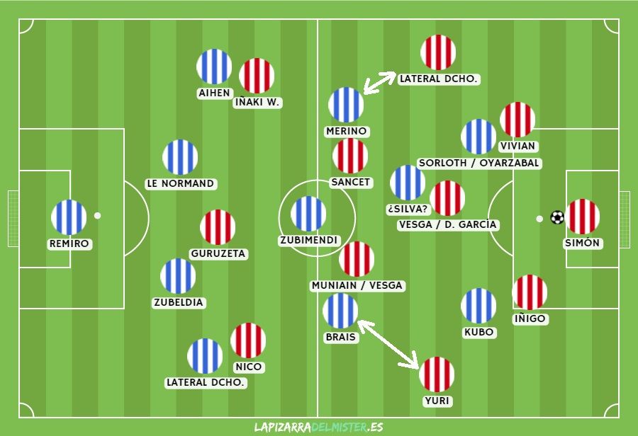 LA PRESIÓN REALISTA. Los tres goles blanquiazules en el derbi de Anoeta llegaron en acciones rápidas tras robo. Así, no parece descabellado pronosticar que Imanol calcará en San Mamés la presión ejecutada en Donostia, un entramado en el que los interiores Brais y Merino debían salir a banda o bascular dentro en función de la orientación del ataque rival.