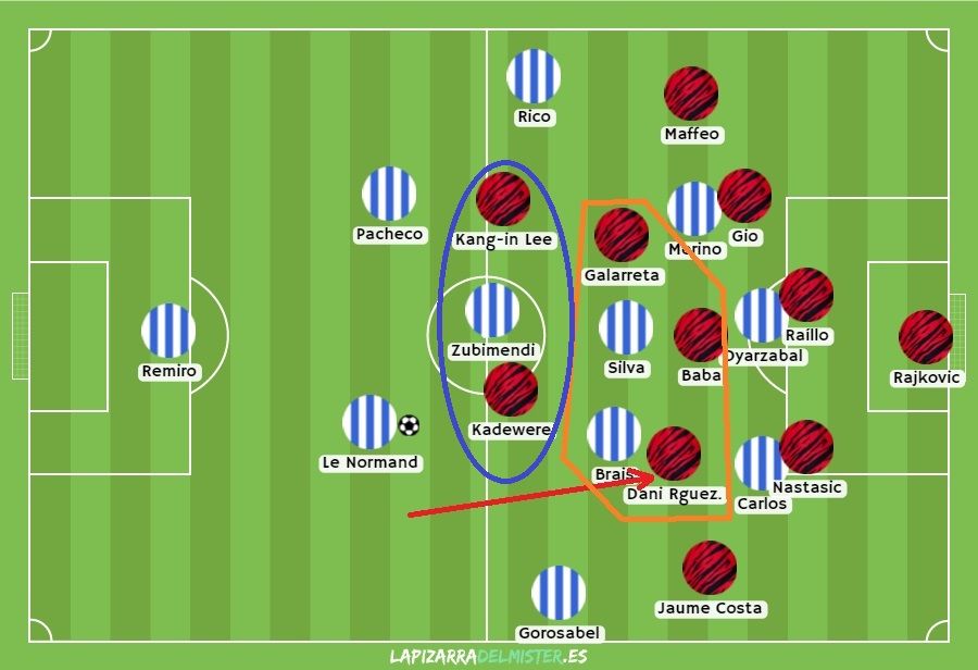 2- UN PARTIDO MÁS CERRADO. Buena reacción de Aguirre ante la superioridad realista en el inicio. Modificó rápido el esquema, retrasando a Dani Rodríguez (un centrocampista más para la zona naranja) y pasando a jugar con un 5-3-2.