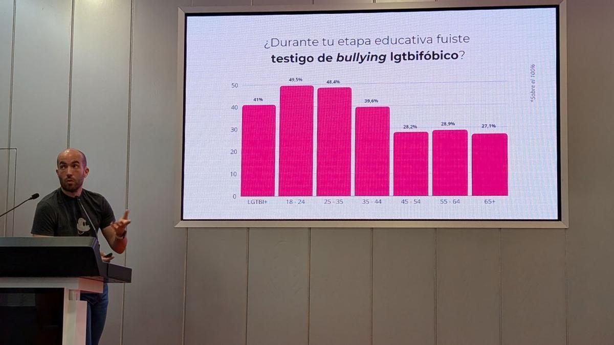 Presentación del informe ‘Estado de la Educación LGTBI+ 2024’.