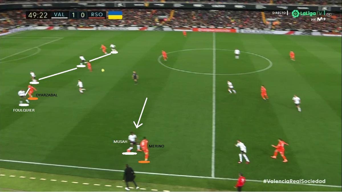 Estuvo interesante esta batalla durante el inicio de la segunda parte, porque Baraja enseguida acertó a desactivar la fórmula txuri-urdin dejando a Foulquier en línea defensiva y escorando a banda a Musah para marcar a Merino...