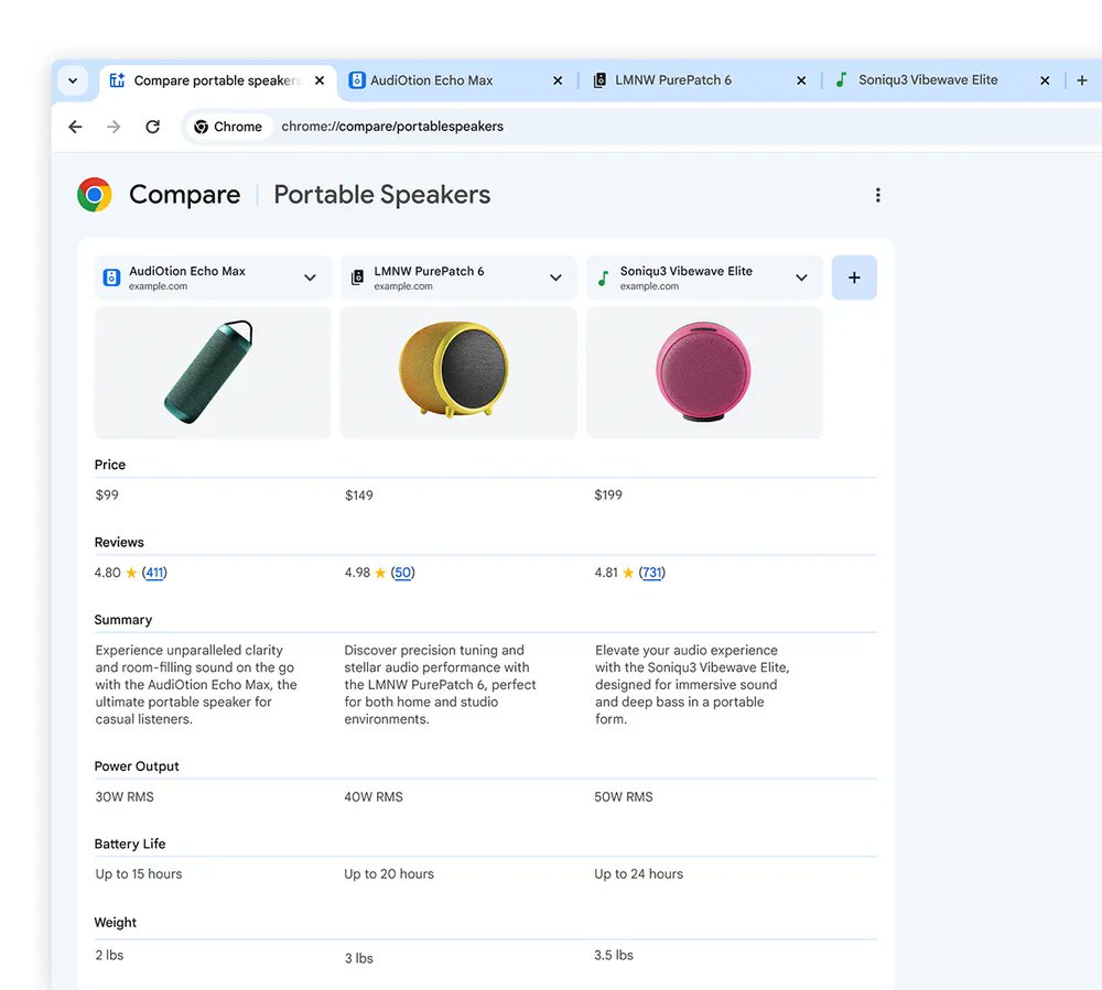 Tab Compare de Google Chrome Tab Compare de Google Chrome