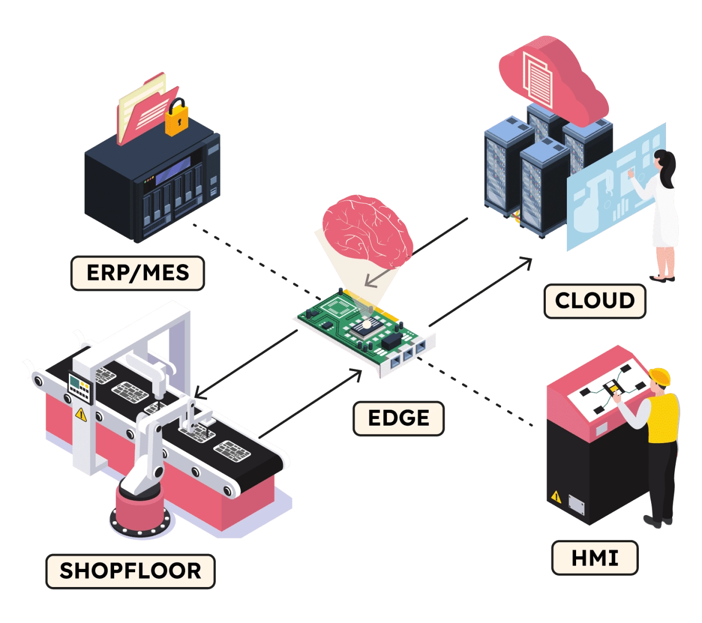Logivision. WEB LOGICMELT