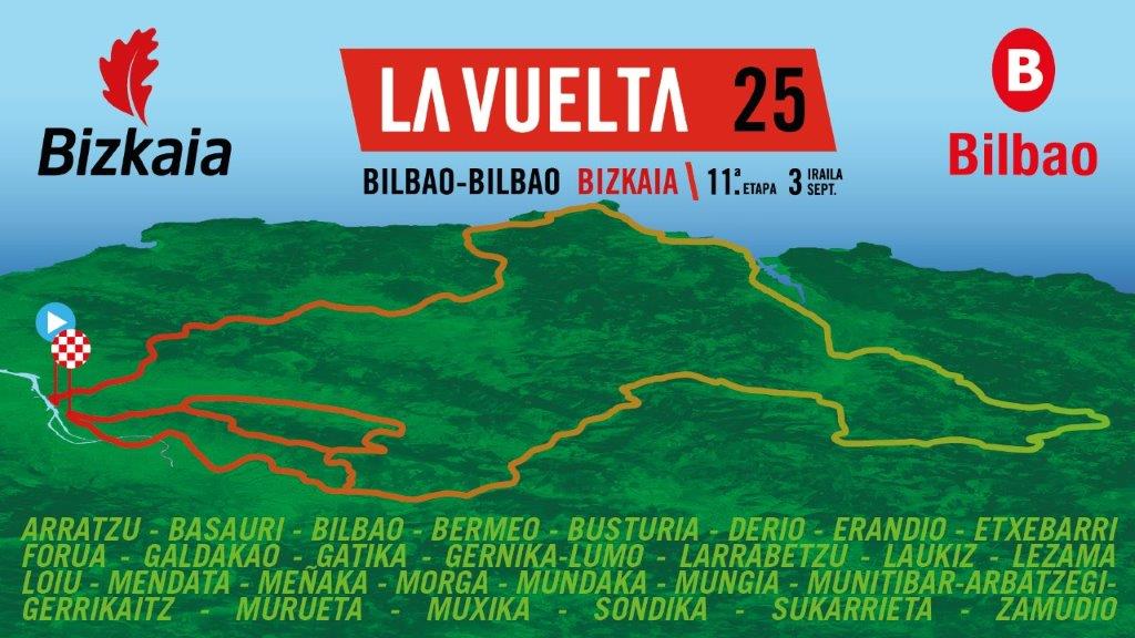 Mapa del recorrido de la undécima etapa de La Vuelta 2025 que comienza y finaliza en Bilbao.