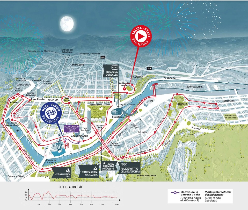 Plano con el detalle de las afecciones de la Bilbao Running Fest